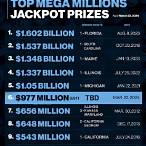 mega millions lottery payout